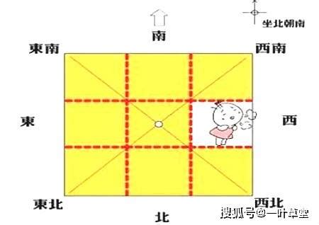 住宅风水方位|最详细的八卦空间方位全解（2020最新图解版）